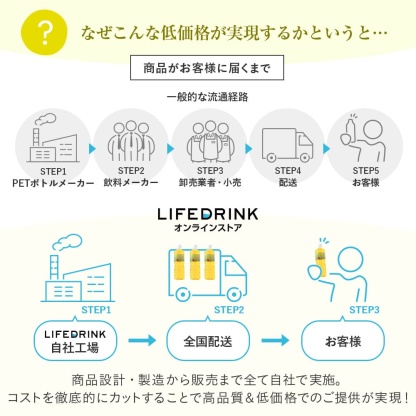 【最安値に挑戦中！】緑茶 彩茶 - あやちゃ - 500ml×24本 お茶 ラベルレス 鹿児島県産茶葉使用 送料無料※一部地域除く ペットボトル ライフドリンク カンパニー LIFEDRINK 日本茶 まとめ買い ライフドリンク