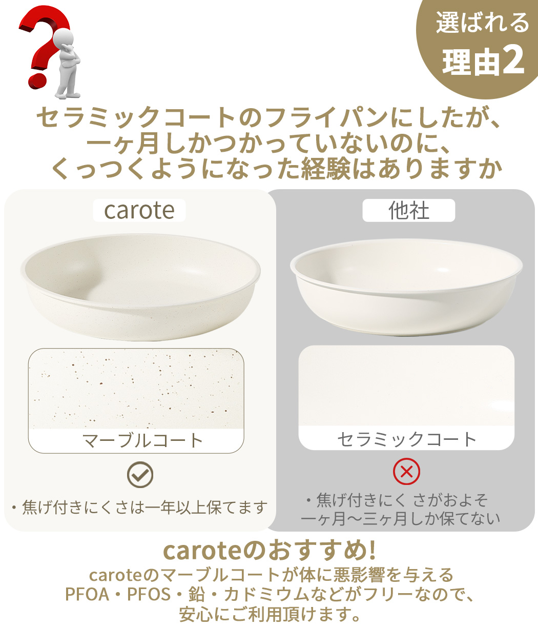 CAROTE カローテ フライパン セット16点+三徳包丁2点セット IH対応 PFOA PFOS フリー 取っ手が取れる 卵焼き器 鍋セット マーブルコート くっつきにくい 洗いやすい 一年保証 ベージュ ICE CREAMシリーズ（16+2点・エッグパン単品）
