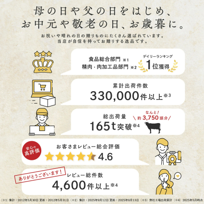 【通算8年楽天グルメ大賞】最高級 黒毛和牛 A5等級 霜降り クラシタロース スライス 500g～1.5kg【 お歳暮 送料無料 御歳暮 冬ギフト 肉 牛肉 お肉 ギフト 内祝い すき焼き 和牛 しゃぶしゃぶ 誕生日プレゼント お取り寄せグルメ 食べ物 肩ロース