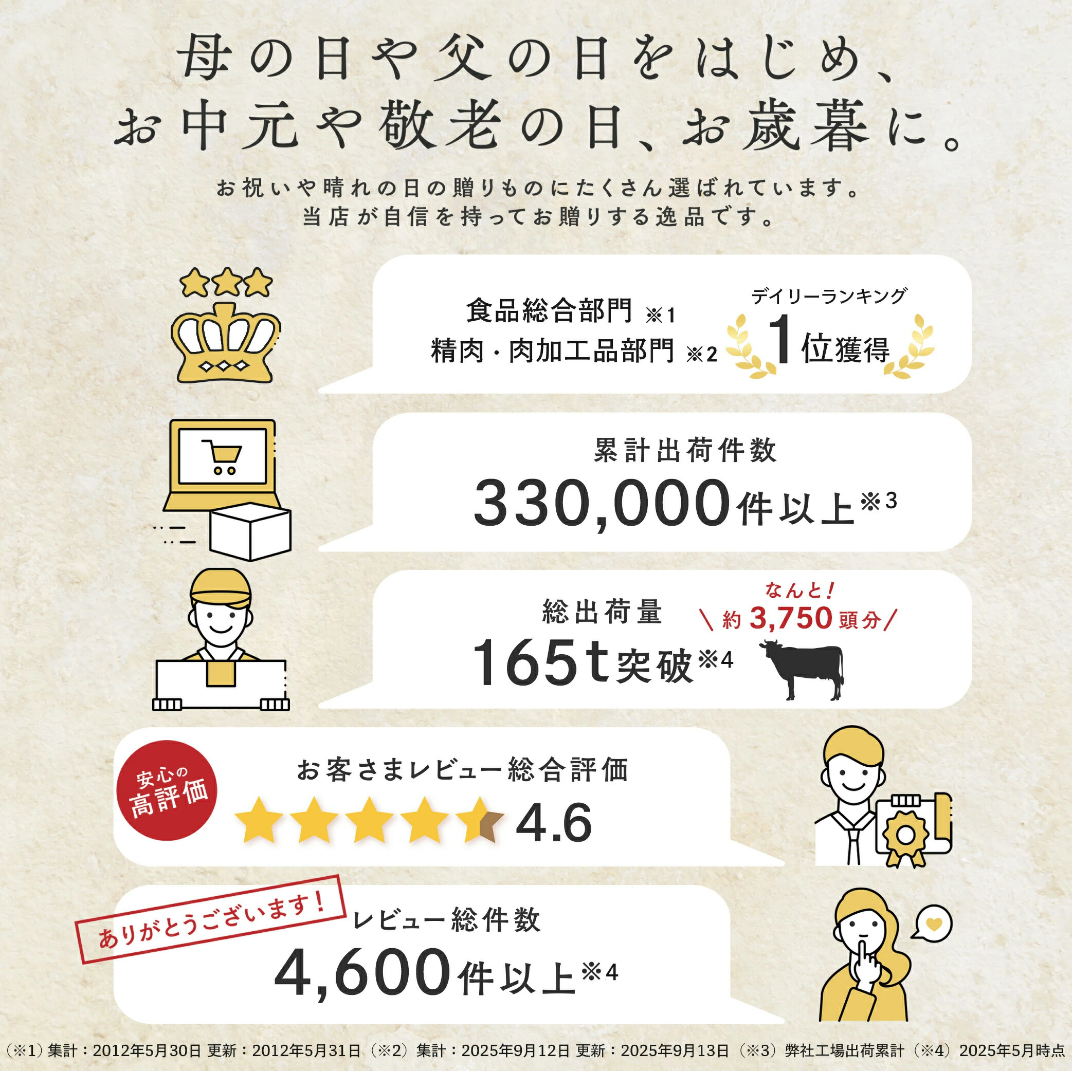 【通算8年楽天グルメ大賞】最高級 黒毛和牛 A5等級 霜降り クラシタロース スライス 500g～1.5kg【 お歳暮 送料無料 御歳暮 冬ギフト 肉 牛肉 お肉 ギフト 内祝い すき焼き 和牛 しゃぶしゃぶ 誕生日プレゼント お取り寄せグルメ 食べ物 肩ロース