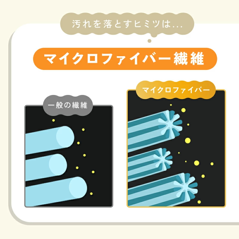 【@ttata(アッタラ)正規品】油汚れクロス 油汚れふきん キッチンクロス レンジクロス 布巾 油汚れ 専用 ふきん 台拭き マイクロファイバー クロス タオル キッチンタオル コンロ レンジ ガス IH 排気口 掃除 キッチン