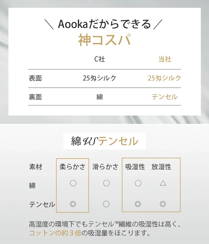 一部予約【Aooka正規品★インテリア1位！最高級6A 25匁シルク★滑りにくい片面仕様】枕カバー シルク 100% シルク枕カバー 35×50CM 43×63CM 50×70CM 25匁絹 ヘアケアひんやり可愛い 洗える 抗菌美髪美肌 封筒式 まくらカバー シルク テンセル 新生活