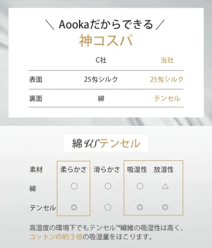 一部予約【Aooka正規品★インテリア1位！最高級6A 25匁シルク★滑りにくい片面仕様】枕カバー シルク 100% シルク枕カバー 35×50CM 43×63CM 50×70CM 25匁絹 ヘアケアひんやり可愛い 洗える 抗菌美髪美肌 封筒式 まくらカバー シルク テンセル 新生活