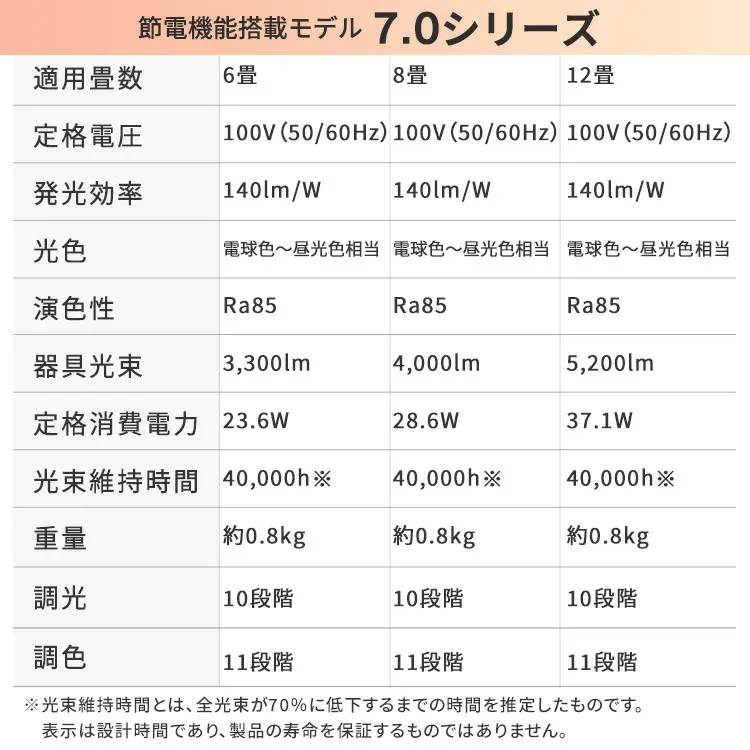 ＼楽天ウィークリー1位獲得！／【安心5年保証】LEDシーリングライト 照明 天井照明 調光 調光調色 6畳 8畳 12畳 照明器具 インテリア照明 明るい ライト リビング CEP6D-7.0 CEP8D-7.0 CEP12D-7.0 CEP6DL-7.0 CEP8DL-7.0 CEP12DL-7.0アイリスオーヤマ