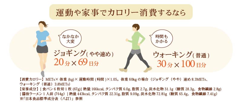 運動家事でカロリー消費は大変