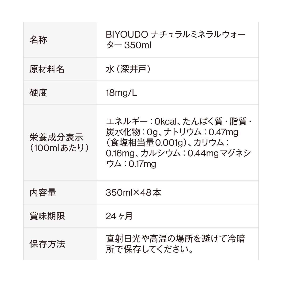 【公式】BIYOUDO 水 シリカ水 500ml×42本 350ml×48本 ナチュラルミネラルウォーター ラベルレス 軟水 美容ミネラル シリカ含有 天然水 シリカウォーター 保存料なし 500ミリリットル プロテイン スムージー 酵素ドリンク 等にも 保存水 防災 備蓄 国産 日本製 美陽堂
