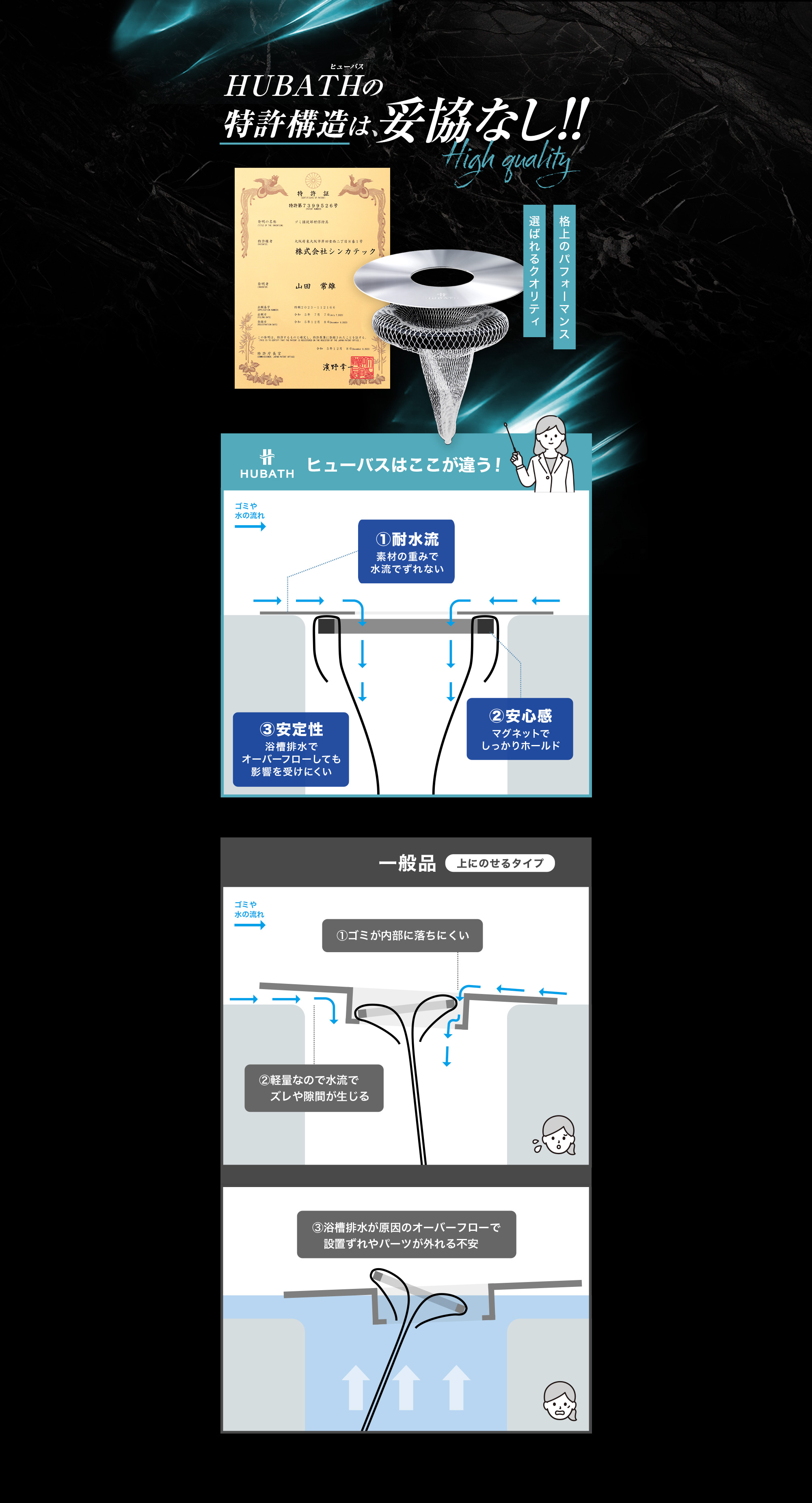 特許構造に妥協なし！