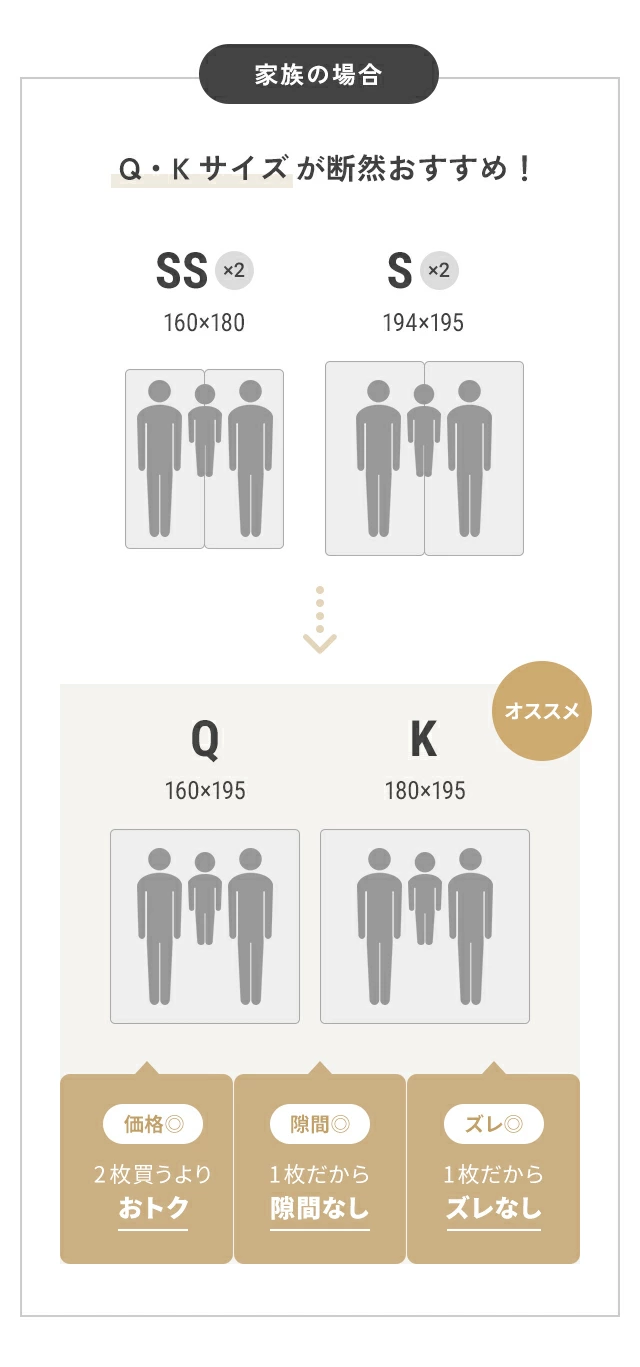 マットレス 高反発 シングル 三つ折りマットレス 敷布団 敷き布団 三つ折り 高反発マットレス セミダブル ダブル 極厚10cm 3つ折り 消臭 メッシュ生地 ベッドマットレス シングルマットレス セミダブルマットレス ダブルマットレス