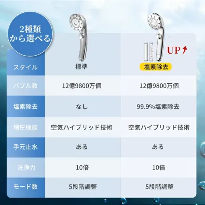 楽天1位 シャワーヘッド マイクロナノバブル 節水 高洗浄力 手元止水 毛穴 ケア 汚れ 美肌 保湿 シャワーヘッド 5段階モード シャワー シャワー インターフェース ナノバブルシャワー ヘッド プレゼント ギフト 母の日 父の日 クリスマス 引っ越し祝い