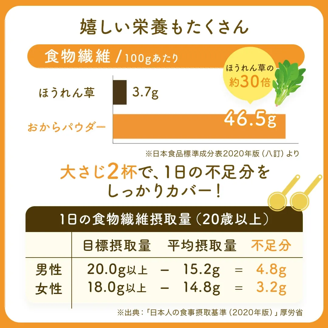 おからパウダー500g 国産 超微粉 送料無料 業務用 超微粉 150メッシュ チャック付き 国産大豆100％ ダイエット お好み焼き 蒸しパン ドーナツ クッキー 小麦代替え 食物繊維 糖質オフ グルテンフリー 小麦不使用 小麦粉不使用