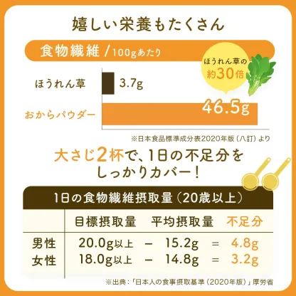 おからパウダー500g 国産 超微粉 送料無料 業務用 超微粉 150メッシュ チャック付き 国産大豆100％ ダイエット お好み焼き 蒸しパン ドーナツ クッキー 小麦代替え 食物繊維 糖質オフ グルテンフリー 小麦不使用 小麦粉不使用
