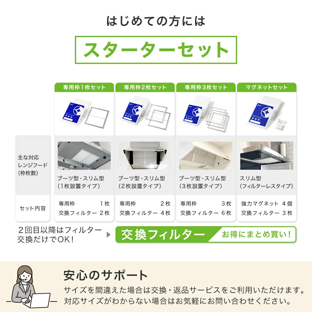 【楽天総合1位】 スターフィルター 換気扇フィルター レンジフードフィルター レンジフィルターカバー スターターセット 強力マグネット+交換フィルター3枚 シロッコファン 不燃性ガラス 繊維タイプ 新居 新築 節約 便利グッズ 年末年始 大掃除