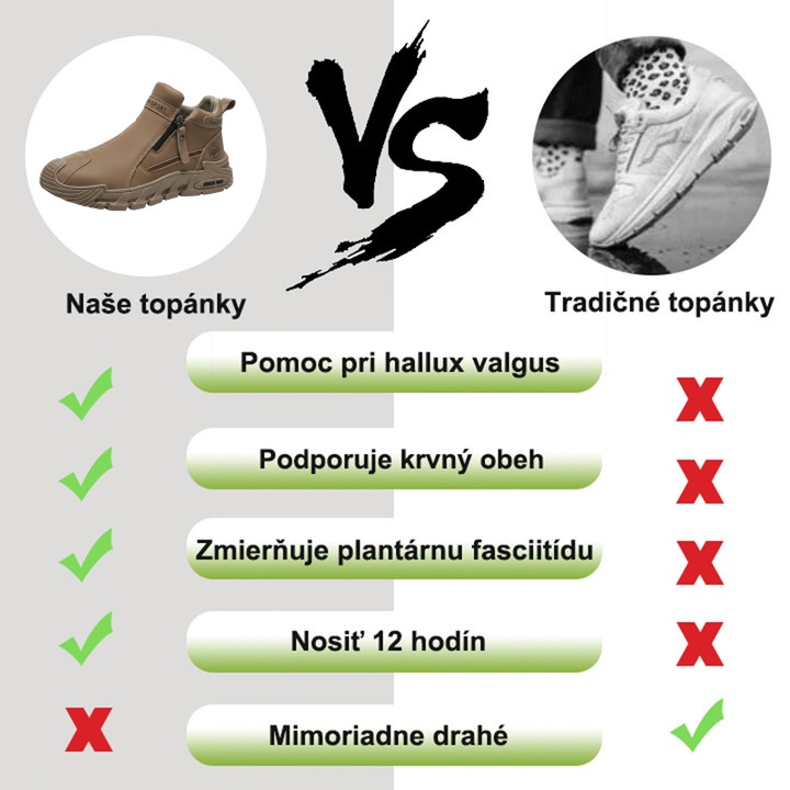 Pánske topánky