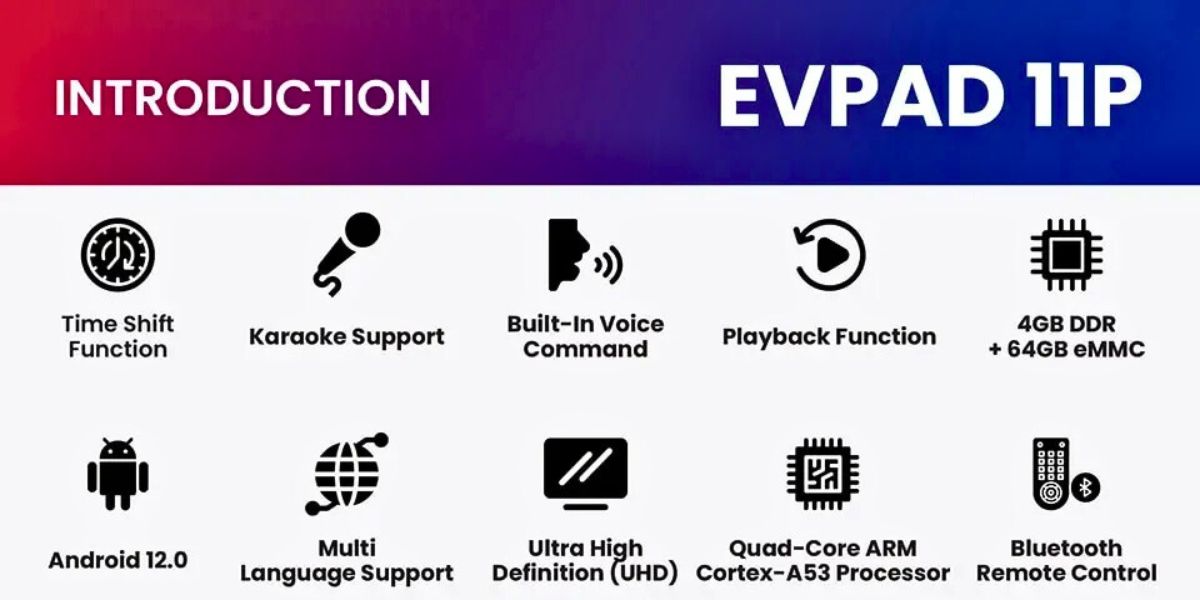 EVPAD 11S specs 2GB RAM 32GB storage Android TV box
