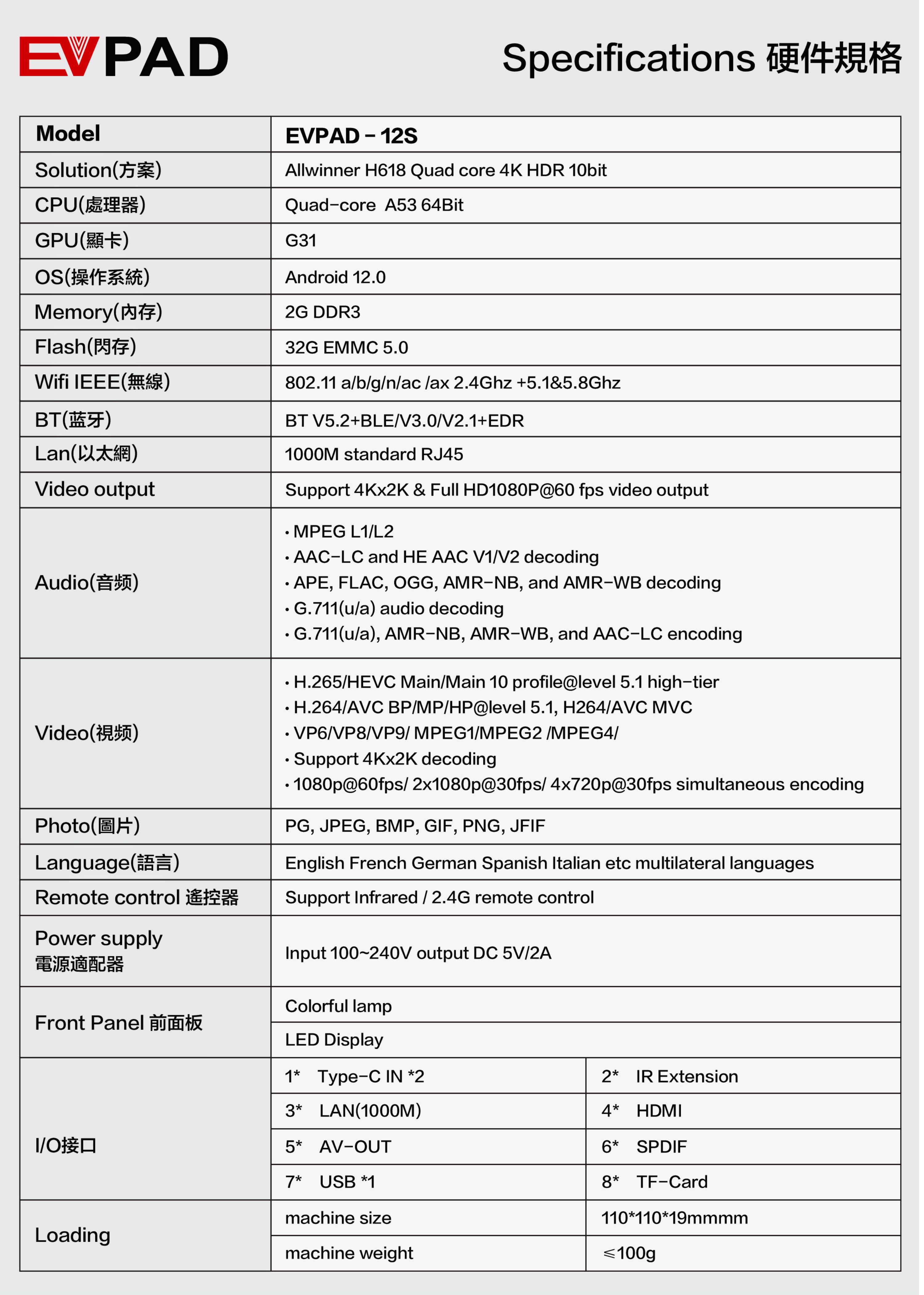 EVPAD 11S TV box technical specifications