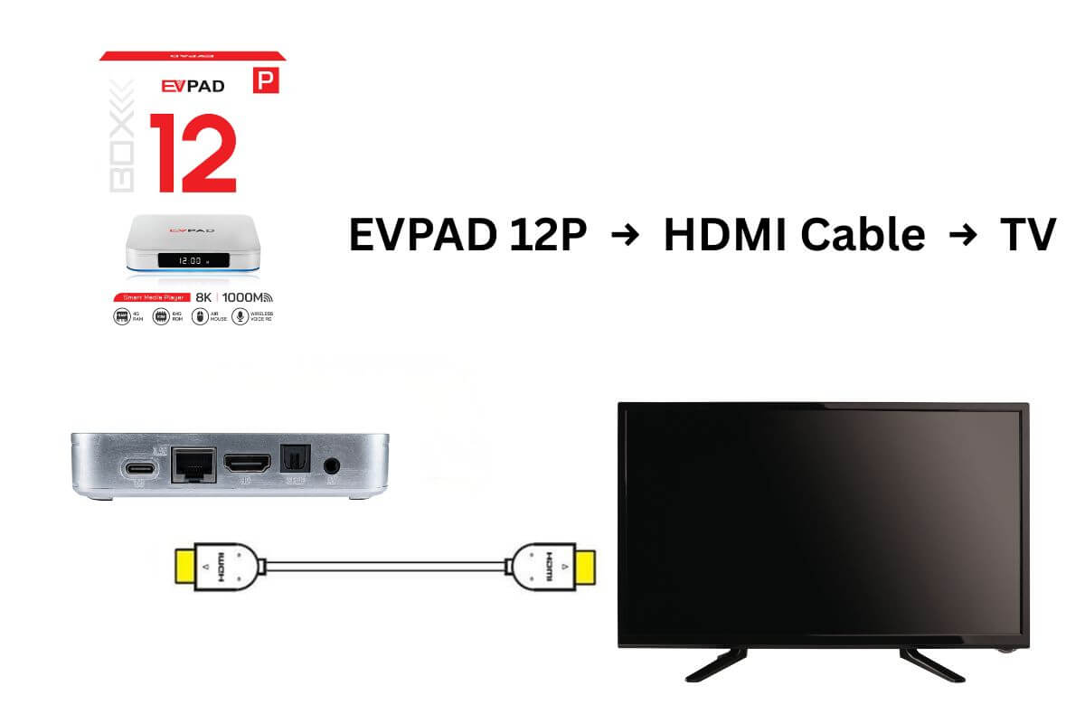 How to connect EVPAD 12P to TV using HDMI cable