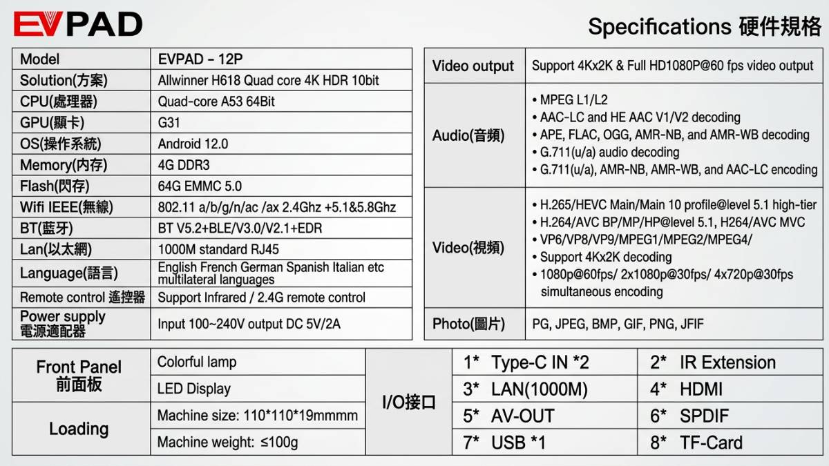 EVPAD 12P specifications and hardware details
