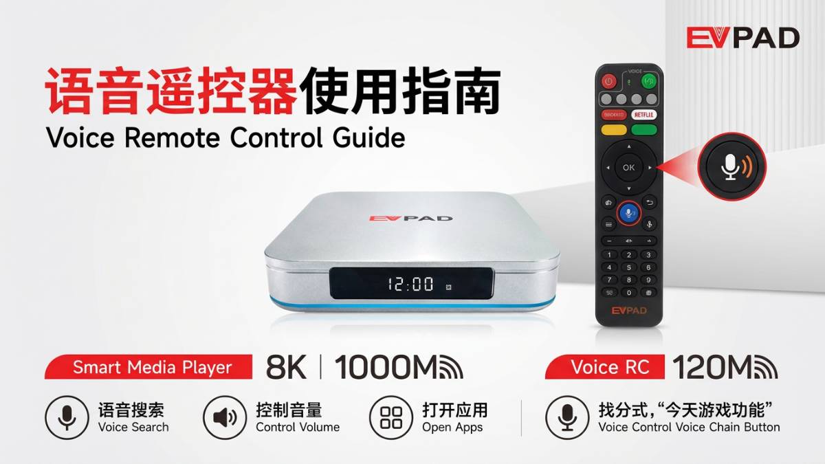 EVPAD 12P voice remote control guide cover image