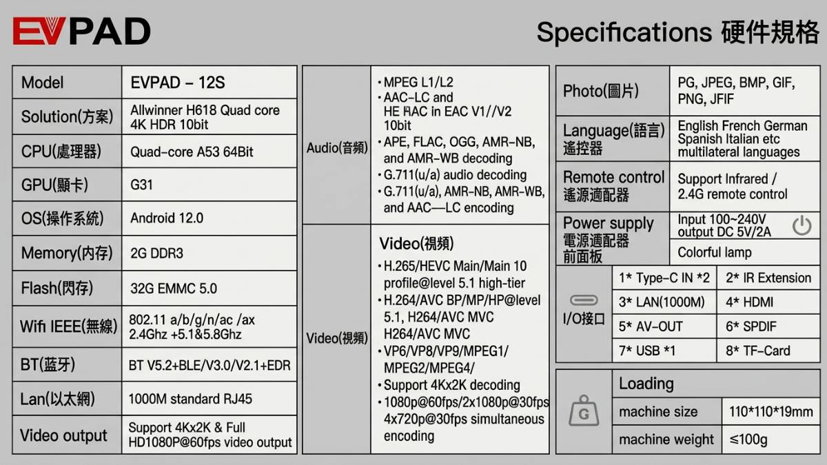 EVPAD 12S specifications and hardware details