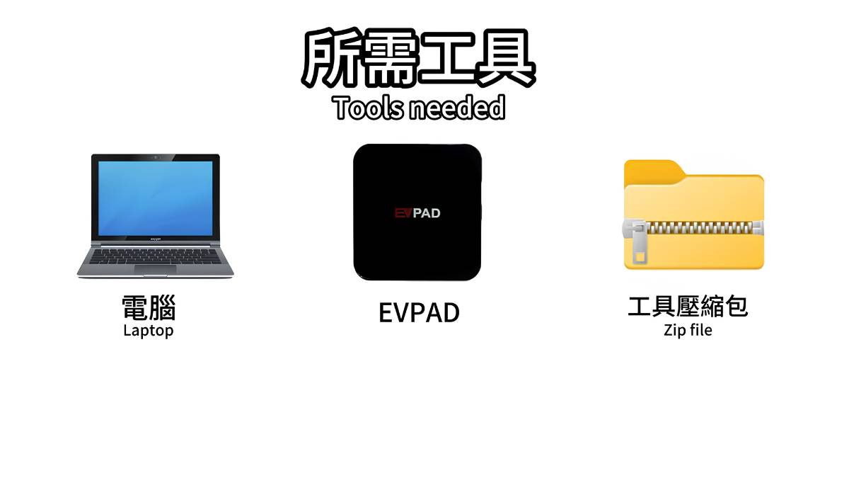 Tools needed for EVPAD flashing including a Windows PC, USB cable, and reset pin