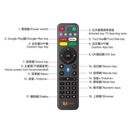 evpad TV box remote control button diagram