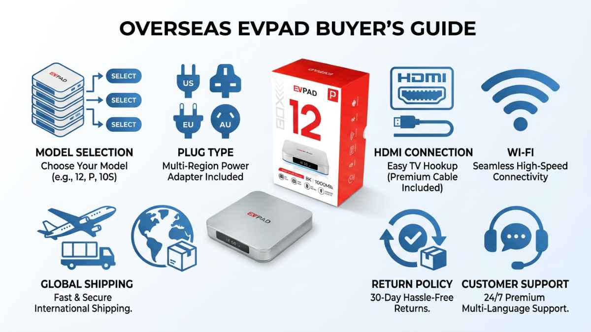 EVPAD TV Box overseas buyer checklist for model plug type shipping and support