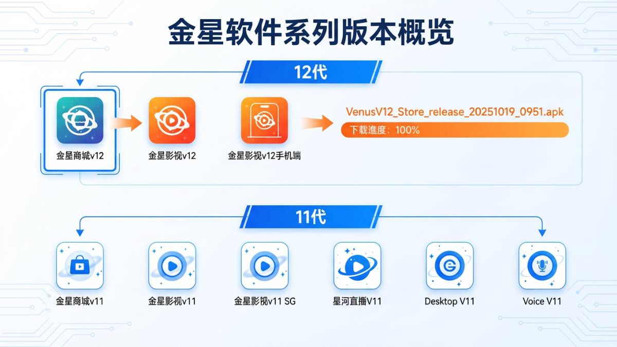 EVPAD installation flowchart showing the steps from turning on the device to opening the app