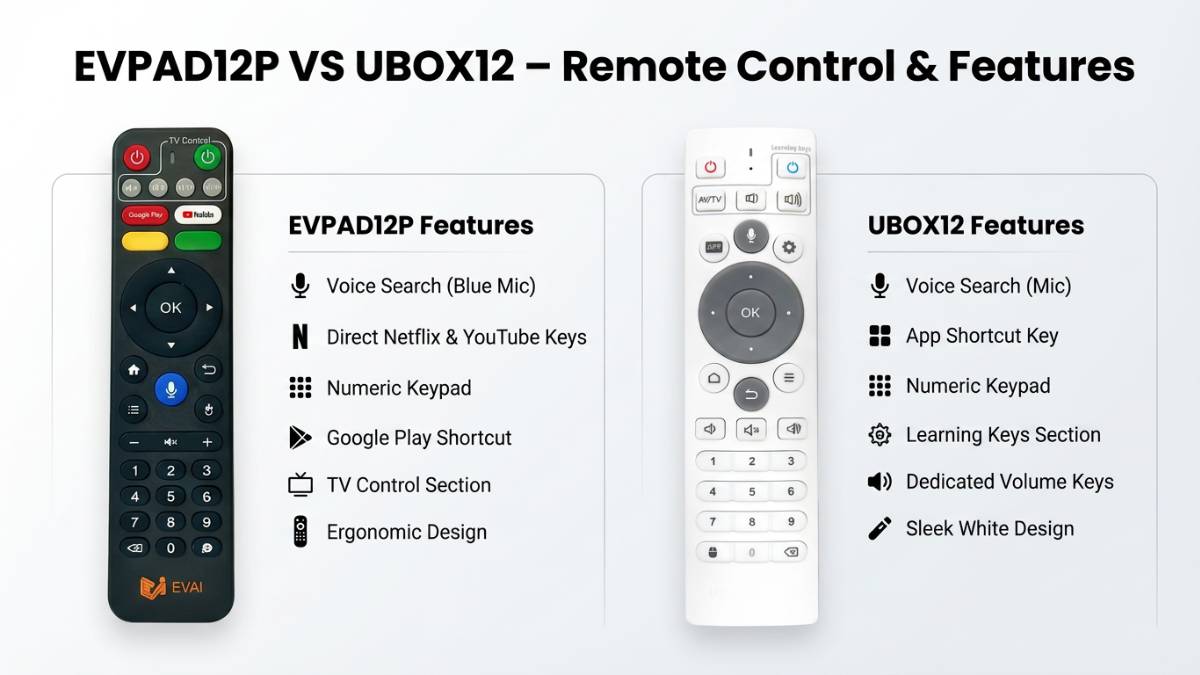 EVPAD12P and UBOX12 remote control comparison