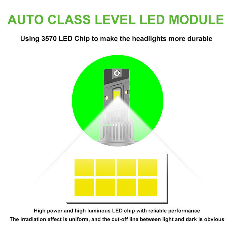 Y5C Mini H4 LED Projector Lens Headlight Bulbs - 120W 20000LM 6000K Cool White Plug and Play Retrofit Kit