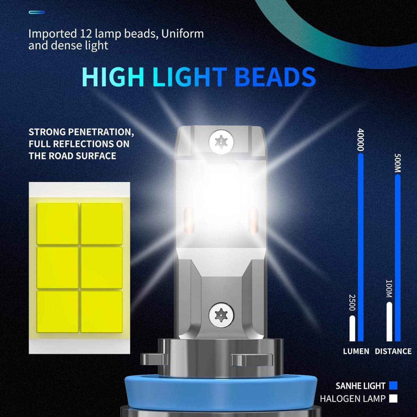 Super Bright H4 H11 LED Headlight Bulbs 6000K White 30000LM 80W