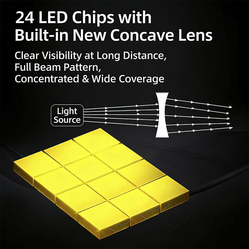 Super Bright LED Car Headlight Bulb