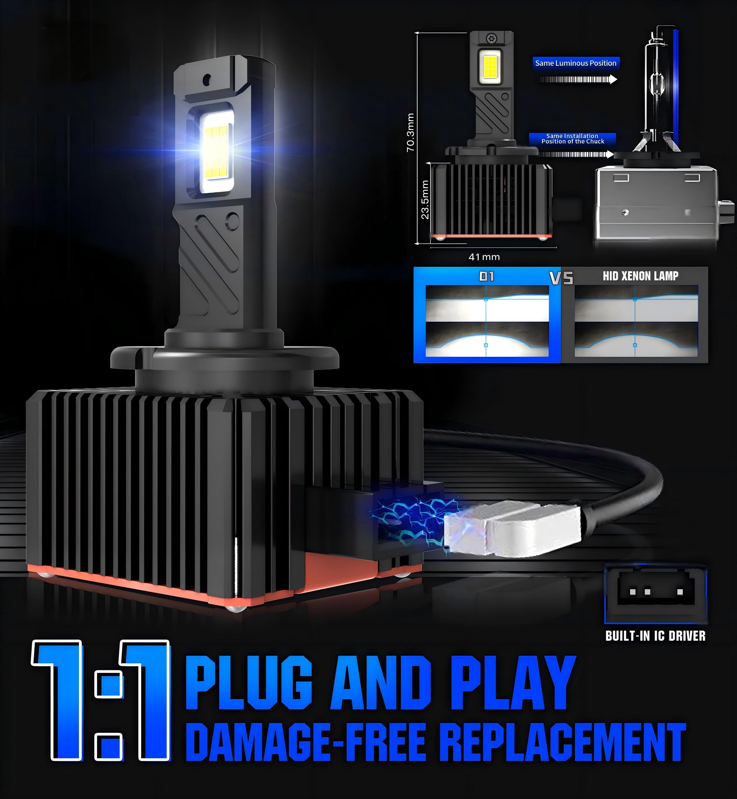 SeaPeak D1 D3 LED Headlight Bulb 10000LM 6500K HID Conversion Kit
