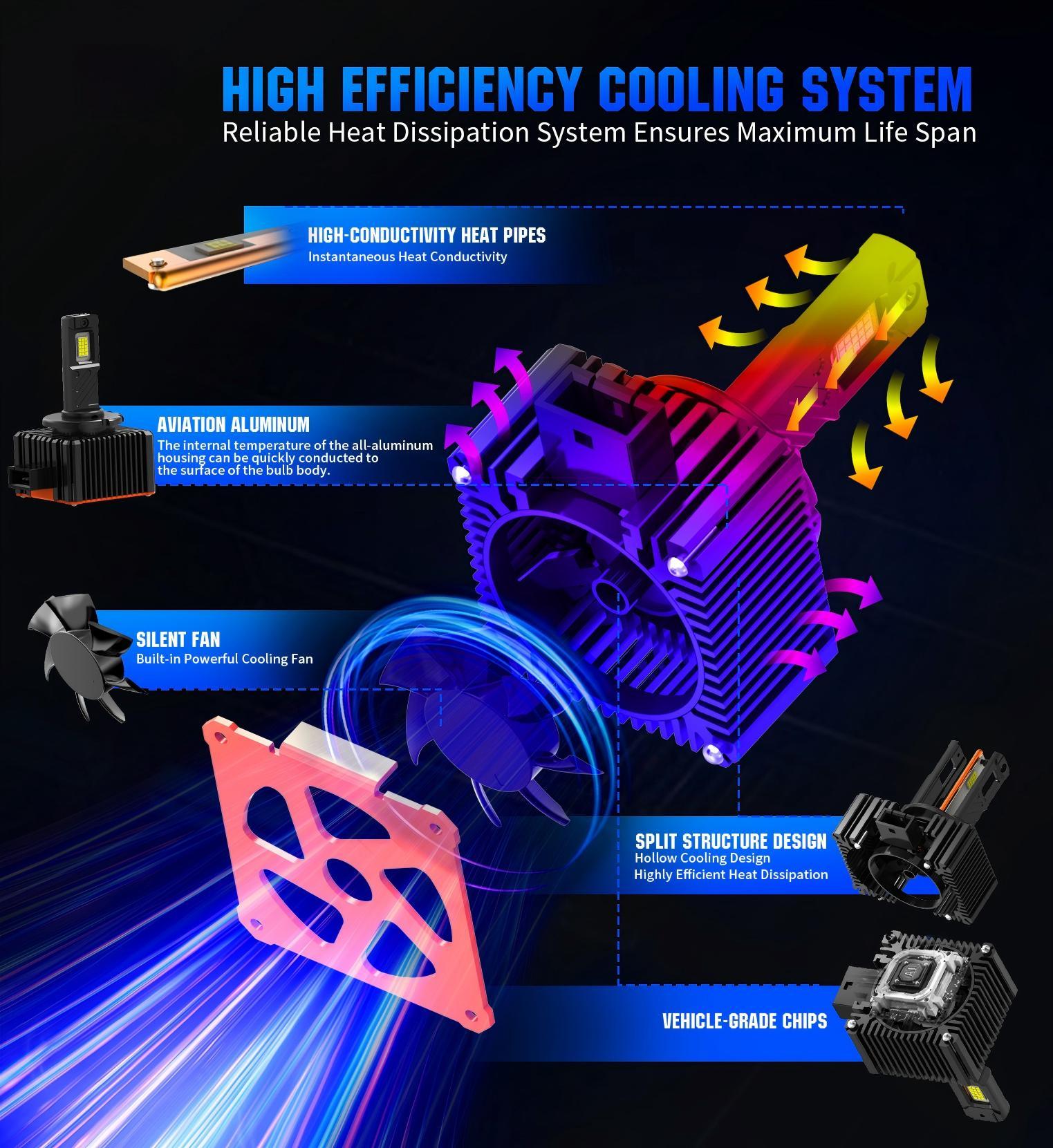 1 to 1 Plug and Play Non-destructive LED replacement for D1S D3S HID bulbs