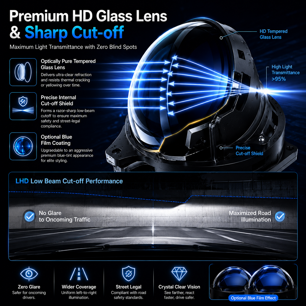 SeaPeak AP2 Series 3" Bi-LED Projector Lens Headlight Upgrade Kit