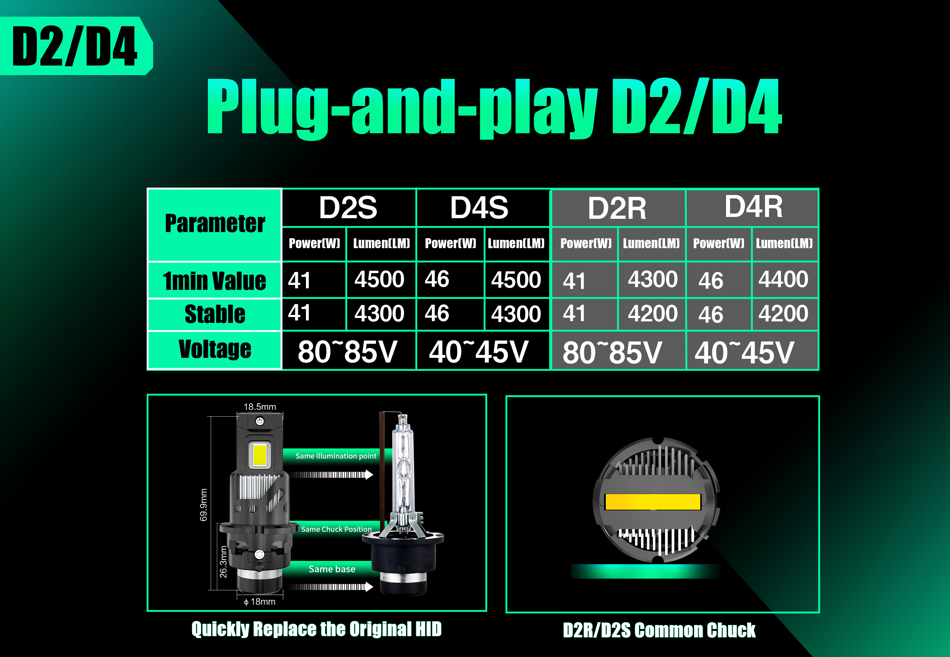 Sharp Low Beam and powerful High Beam pattern for BMW Audi Mercedes