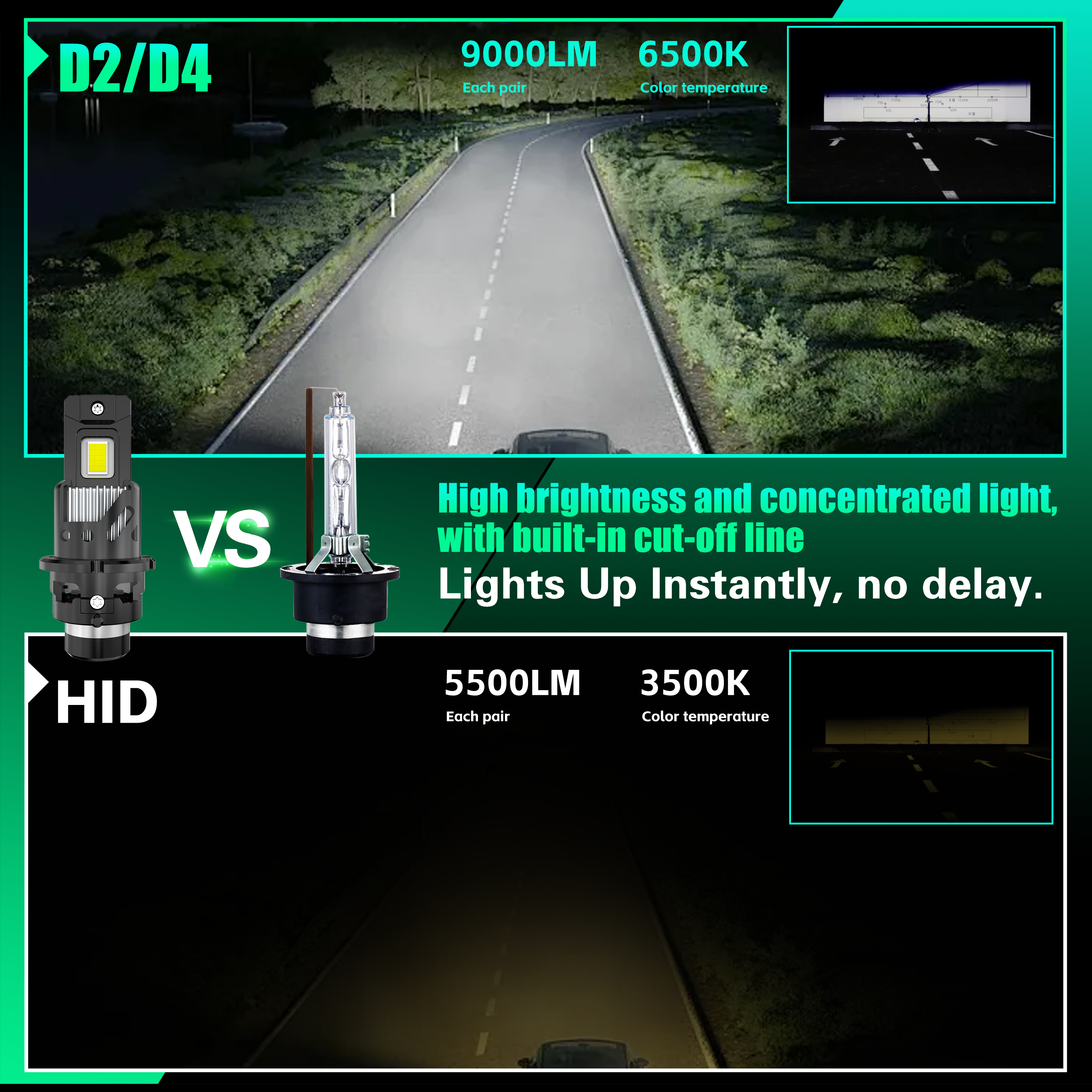 SeaPeak D2S D2R D4S D4R LED Headlight Bulbs - 10000LM 42W 6500K Cool White - 1:1 HID to LED Conversion Kit, Plug & Play, 5-Year Warranty