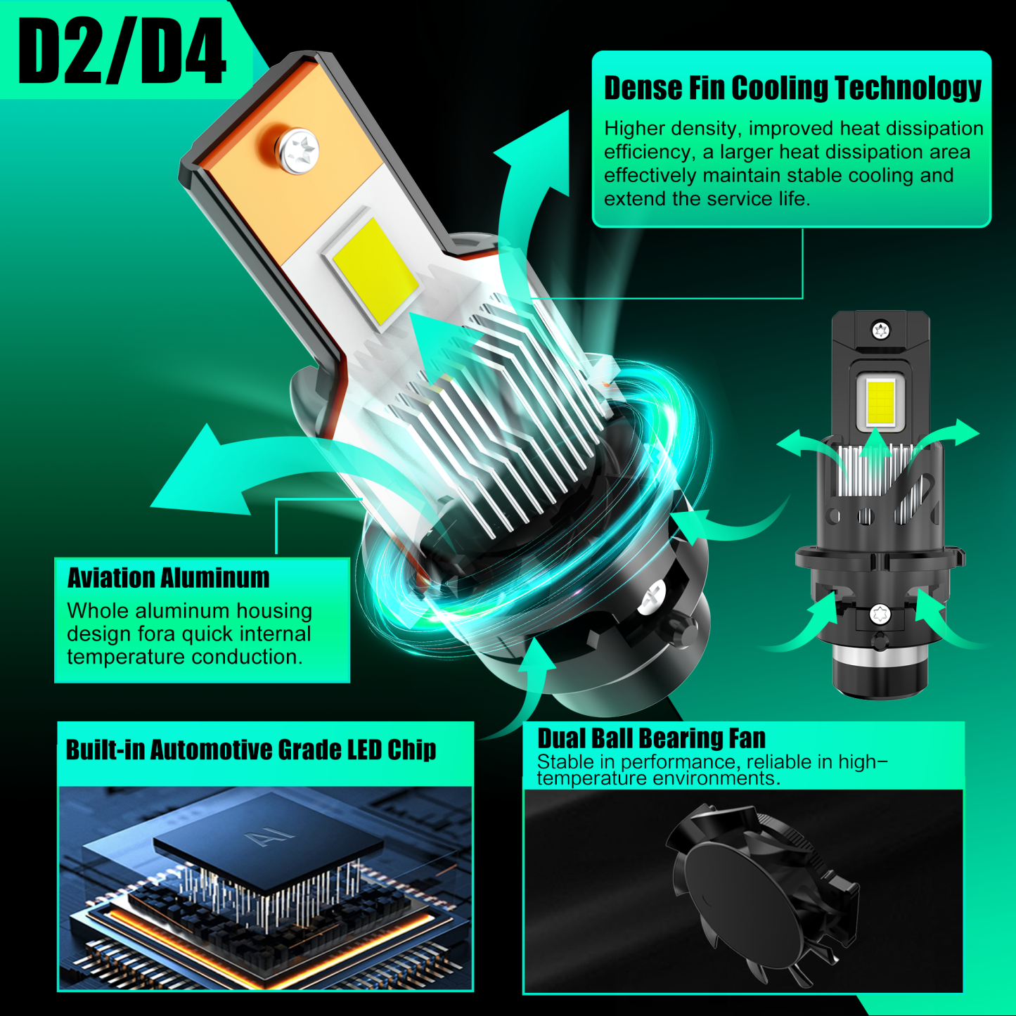 1 to 1 same luminous point LED replacement for D2S D2R D4S D4R HID bulbs