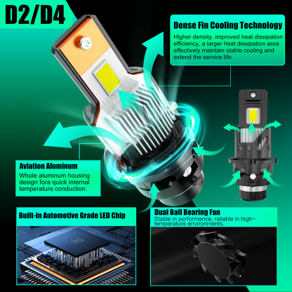 1 to 1 same luminous point LED replacement for D2S D2R D4S D4R HID bulbs