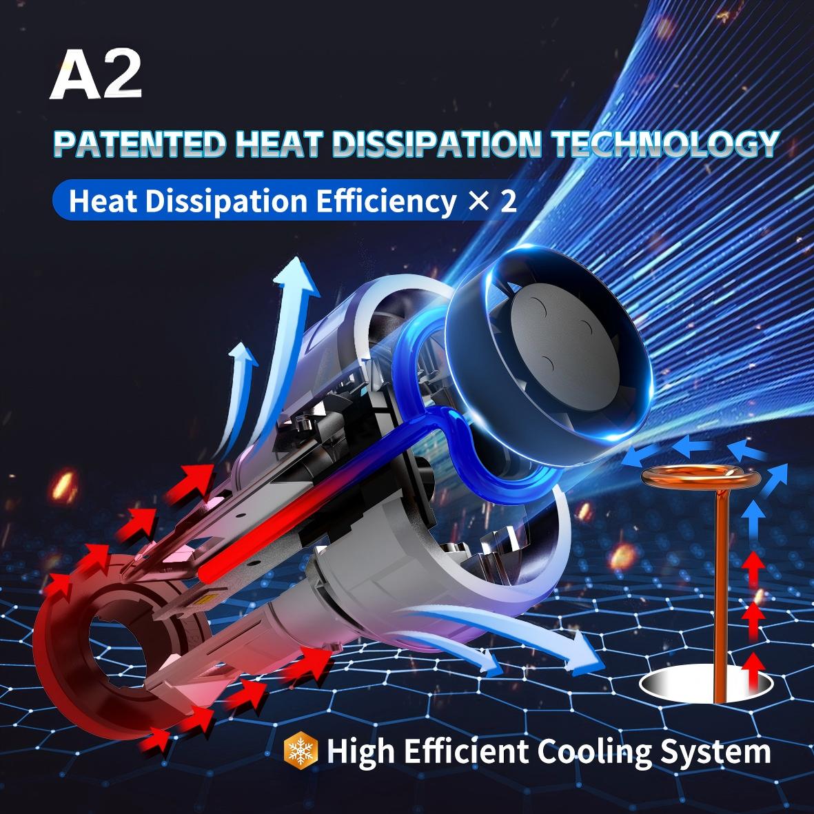 5 Year Warranty LED Car Lights with Secure PayPal Checkout