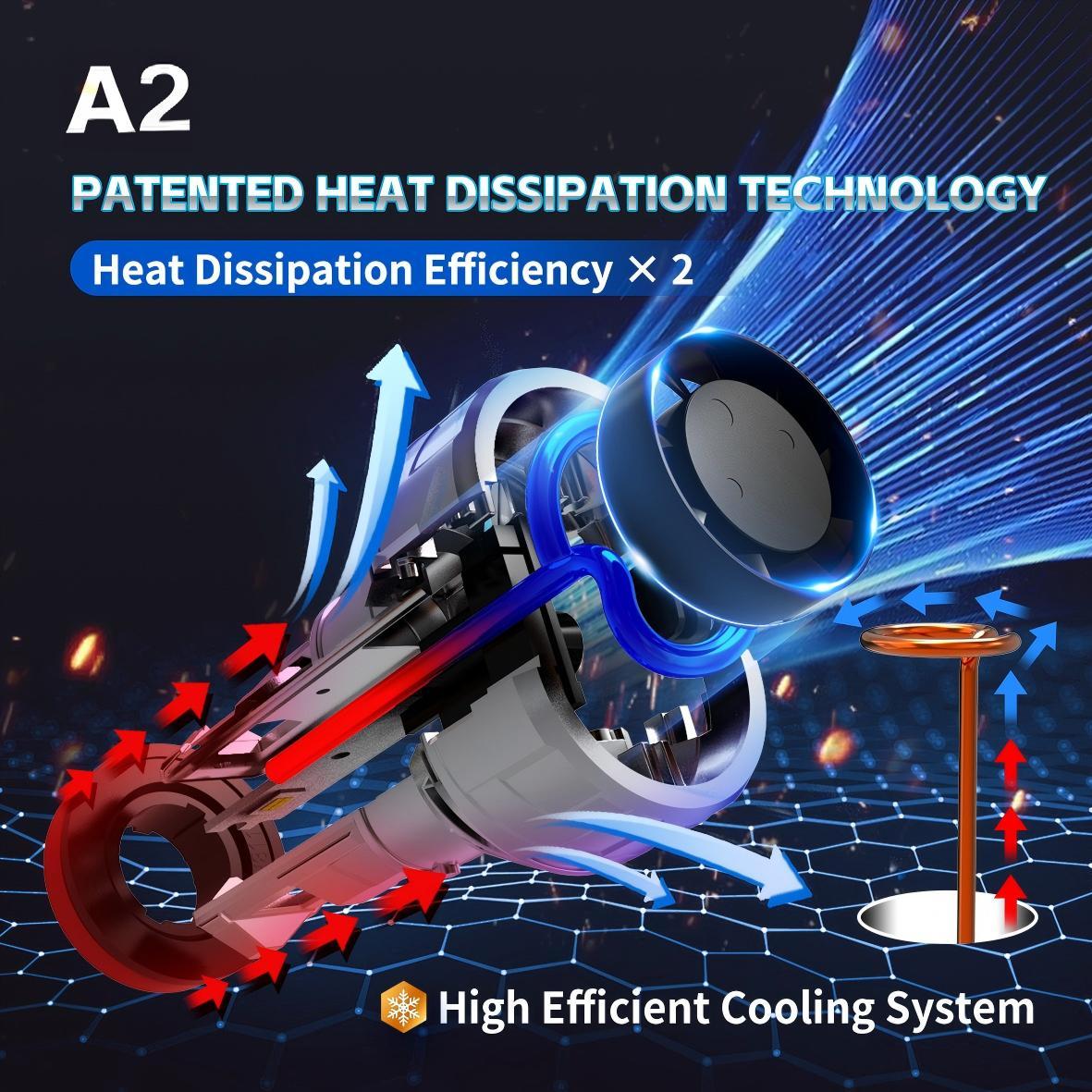 5 Year Warranty LED Car Lights with Secure PayPal Checkout