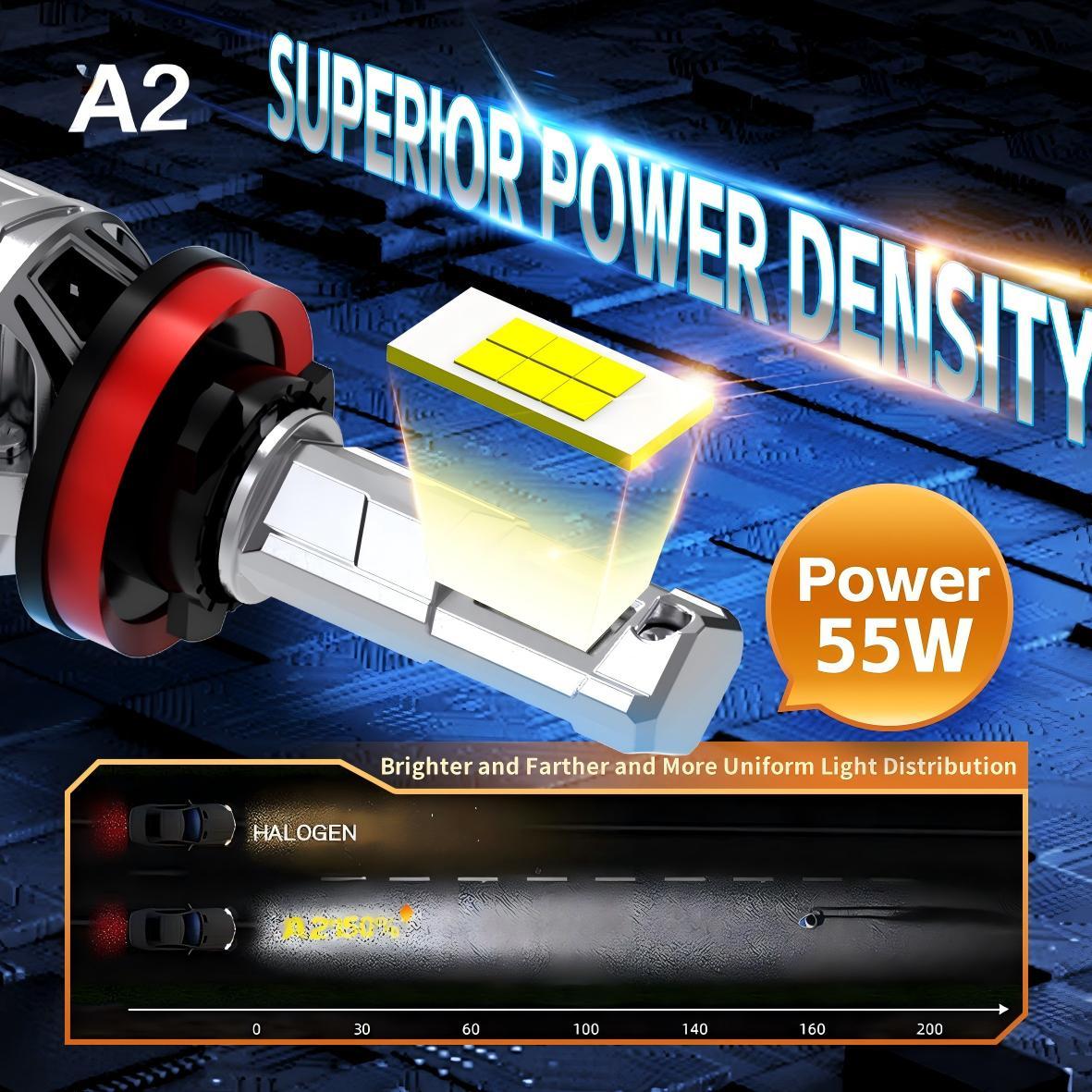  Plug and Play Non-Destructive Installation LED Headlight Kit