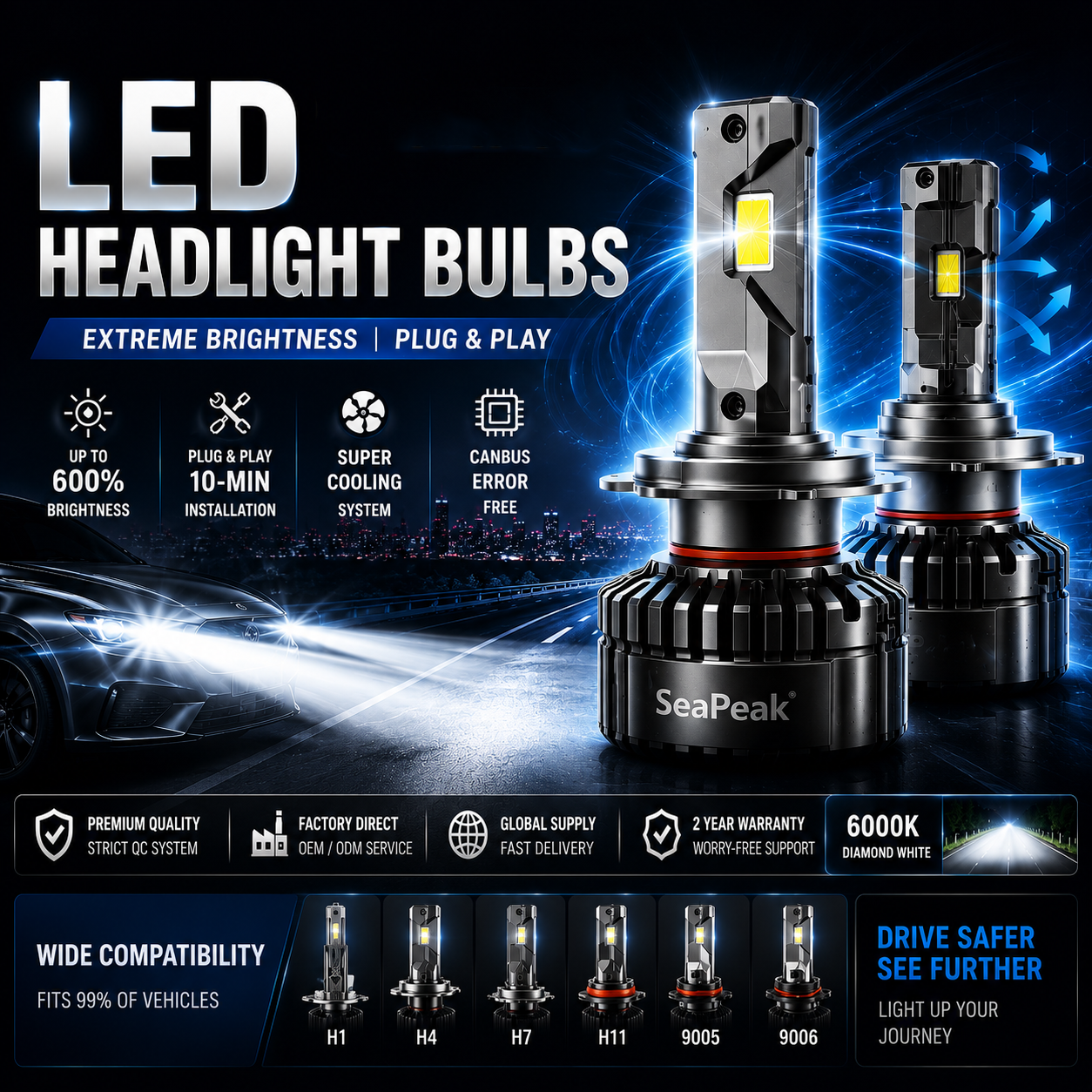 LED Headlight Bulbs