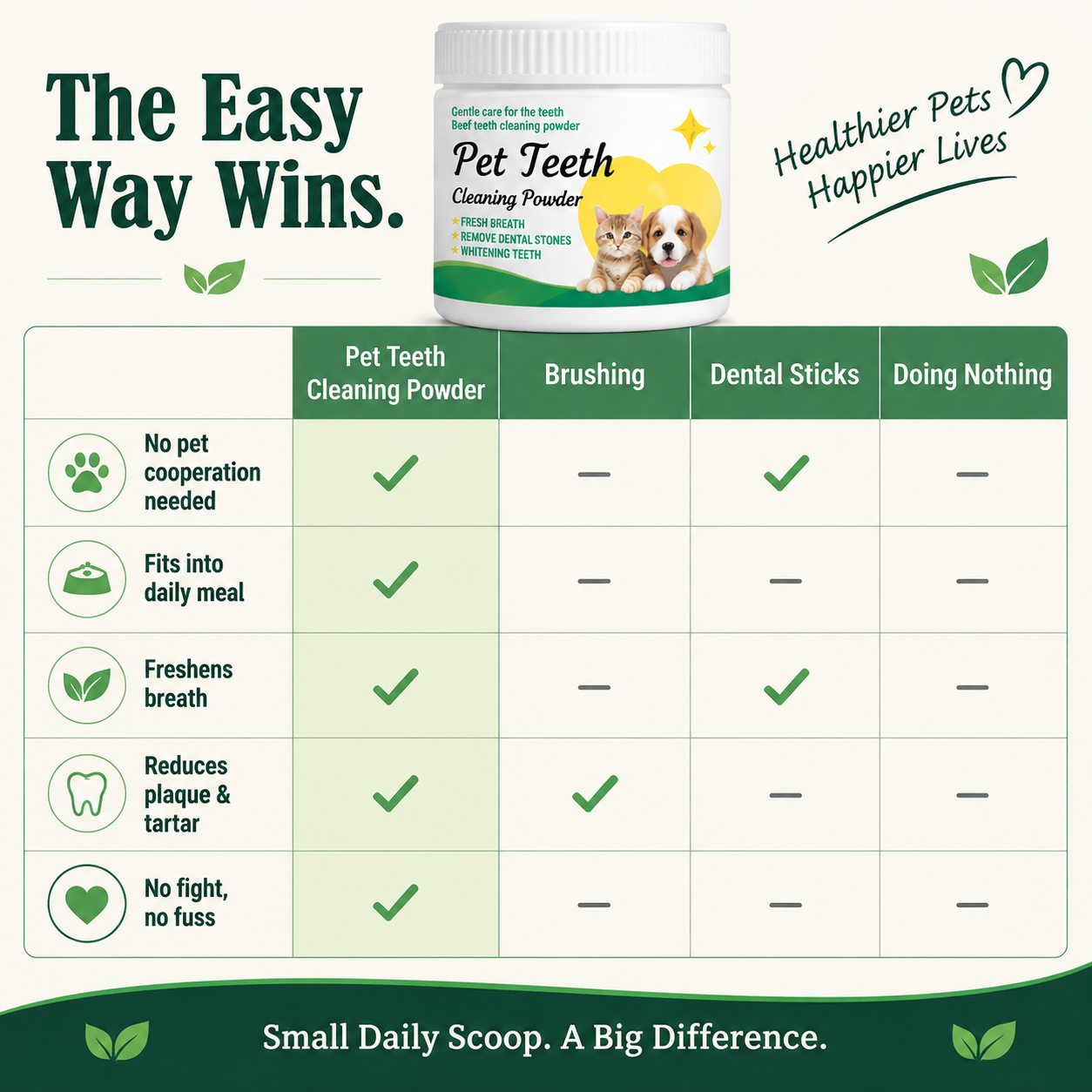 Last Day 50% Off - Pet Dental Dowder