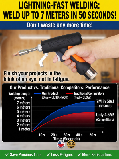 Pro Portable Laser Welder (90-480°C) | Zero Sparks | No Experience, Pro Results in 0.1s