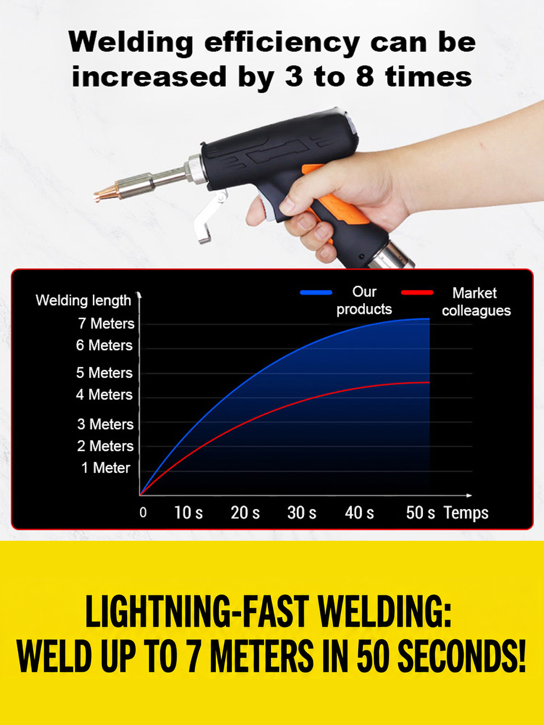 Pro Portable Laser Welder (90-480°C) | Zero Sparks | No Experience, Pro Results in 0.1s