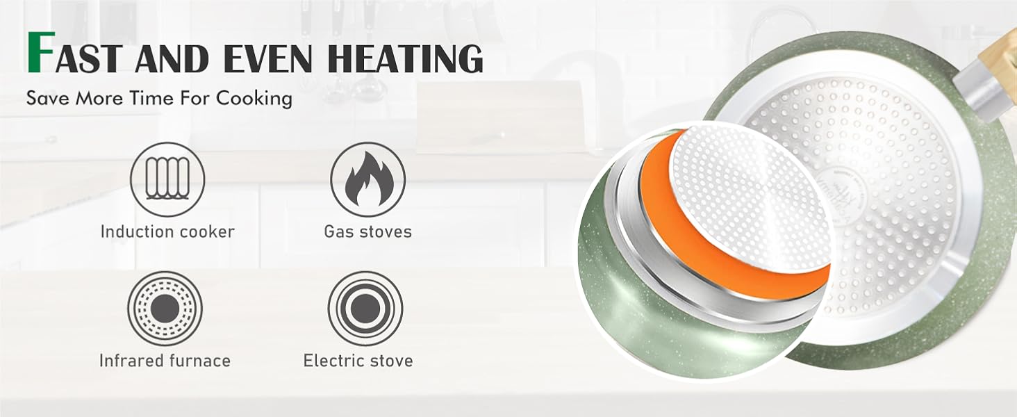 Kochgeschirr mit schneller, gleichmäßiger Aufwärmfunktion. Die Abbildung zeigt die Kompatibilität mit Induktionsherden, Gasherden, Infrarotofen und Elektroherden. Das Produktbild zeigt einen mehrlagigen Pfannenboden