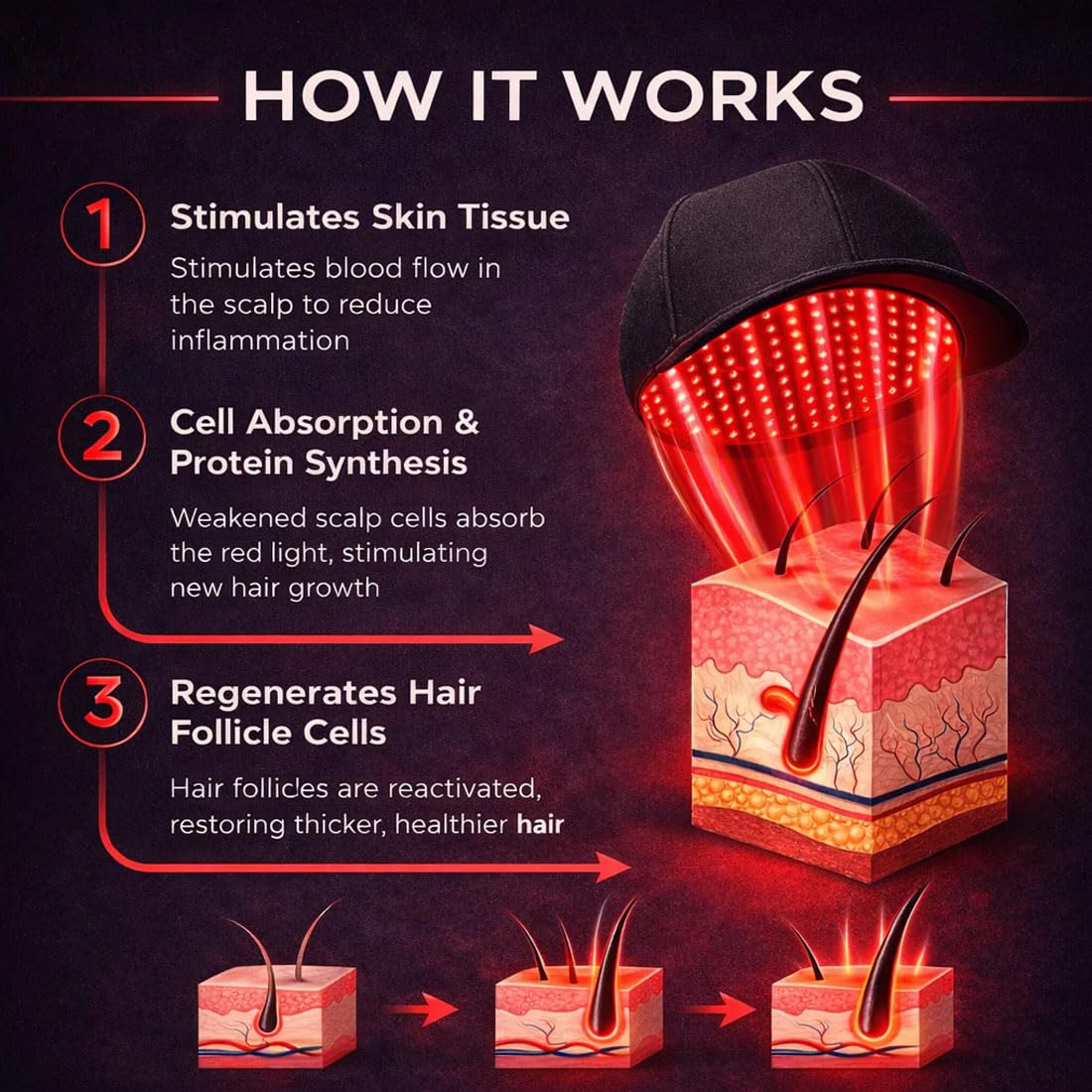 VEXONPRO™ Red Blue Light Mask for Face