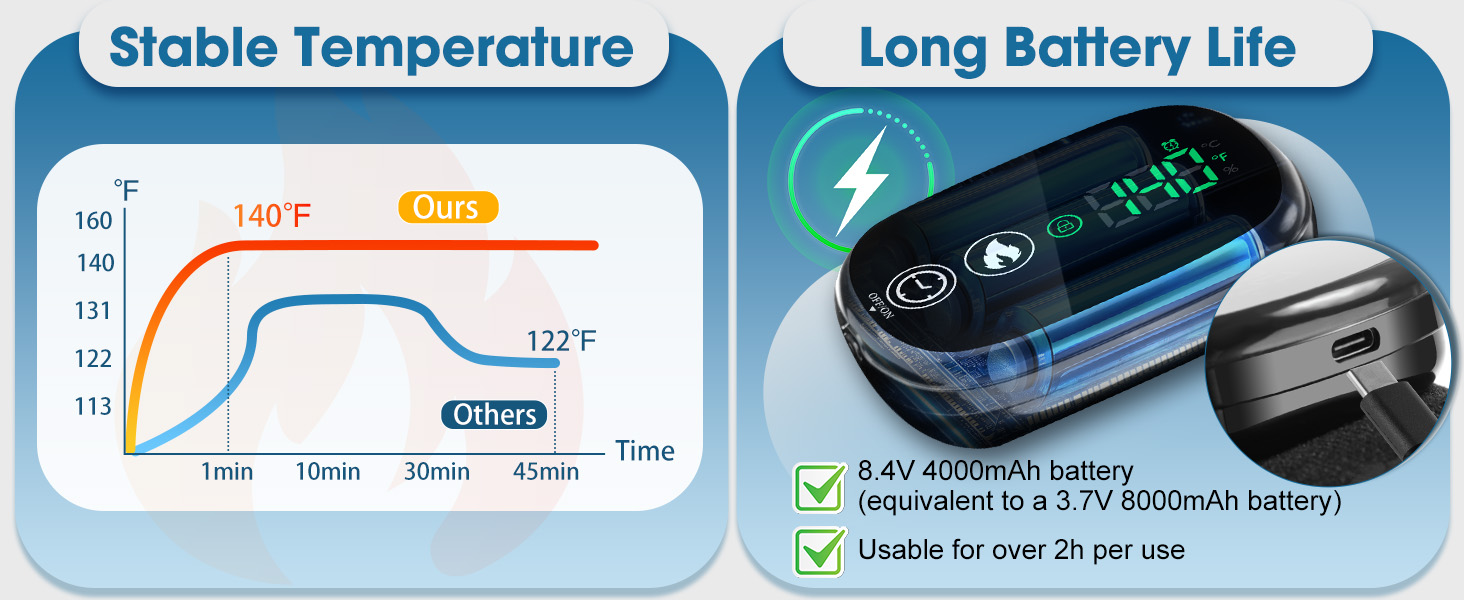 heated pad for neck and shoulder