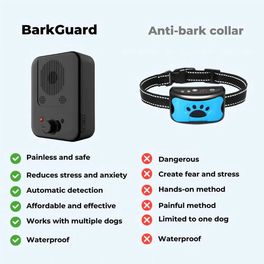 The Ultimate Anti-Barking Device – Bark Free Device For Dogs