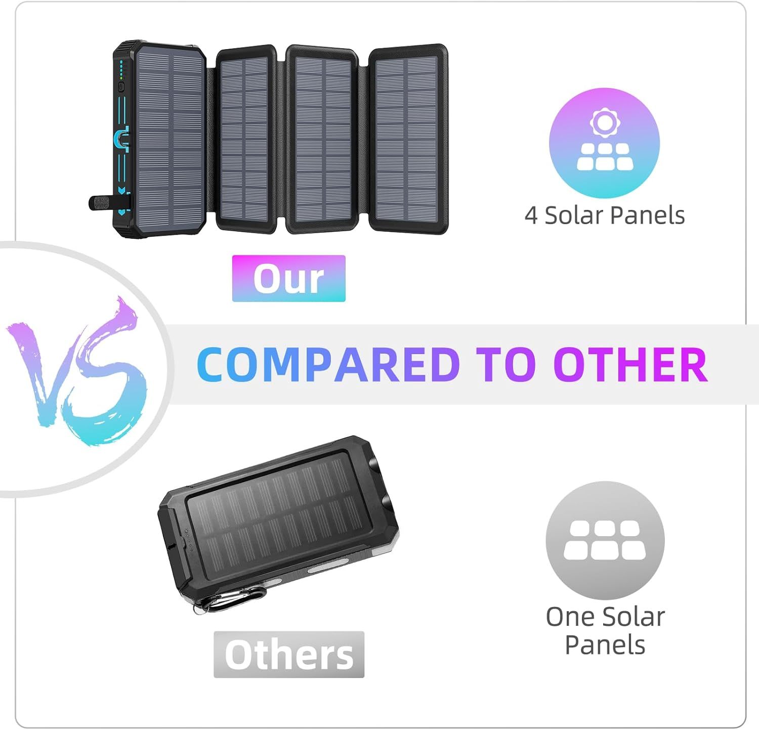 Outdoor Foldable Solar Large Capacity Charger Mobile Power Bank